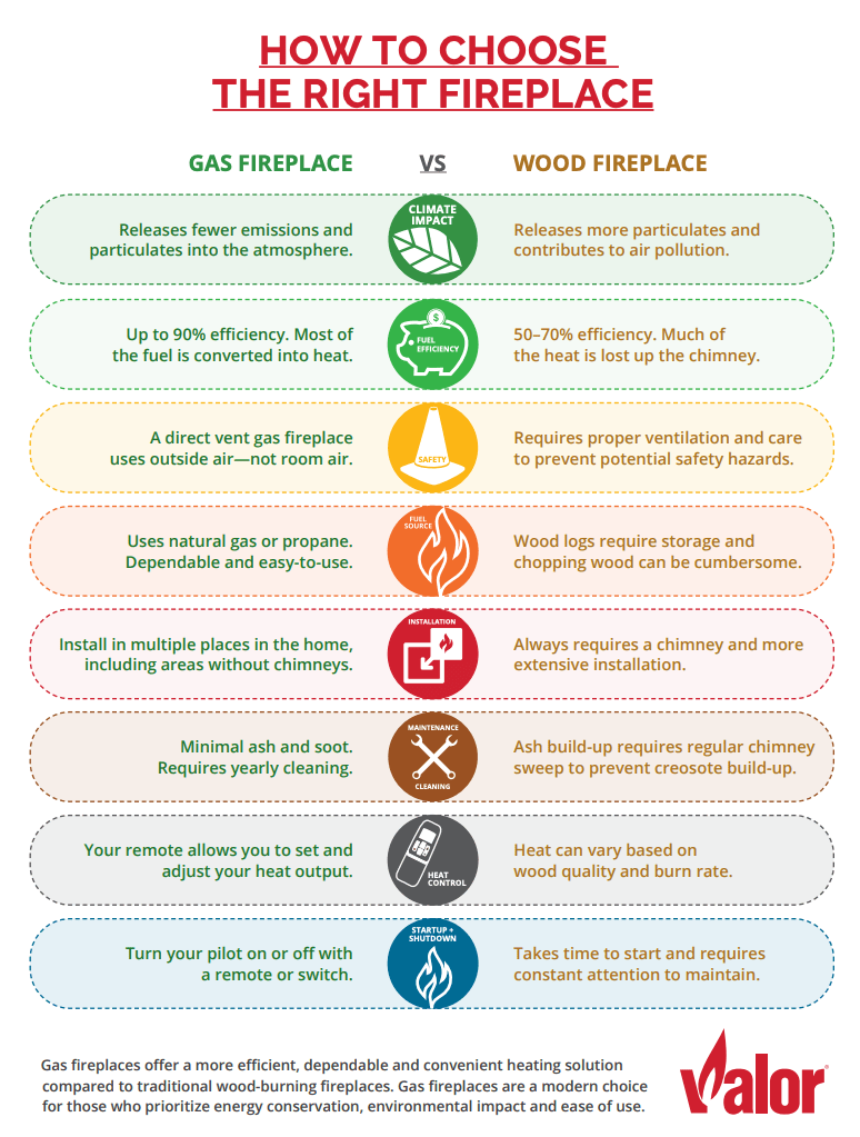 Gas Fireplace Guide Everything To Know Before Buying